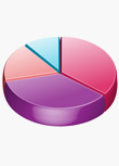 Process Monitoring